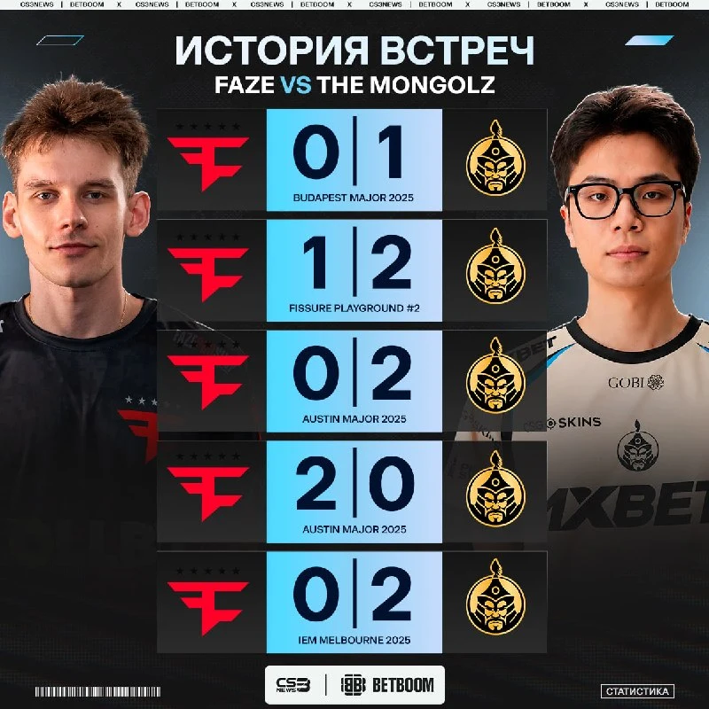 От последнего состава FaZe, обыгравшего The MongolZ, остался только один игрок: