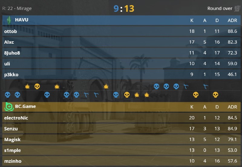2/2 — S1mple&Co. не знают поражений на этом турнире.
