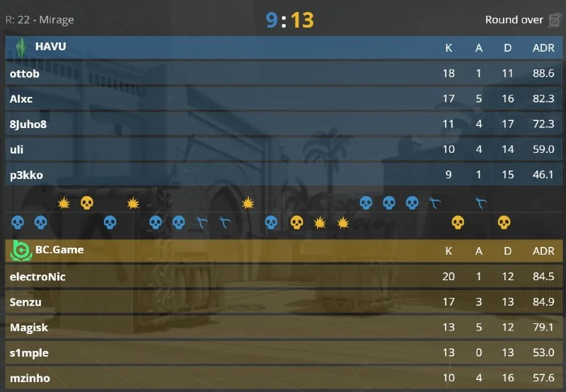 2/2 — S1mple&Co. не знают поражений на этом турнире.