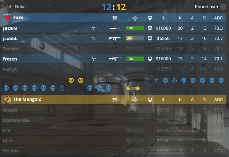 FAZE КАМБЕЧАТ СО СЧЁТА 3:12!