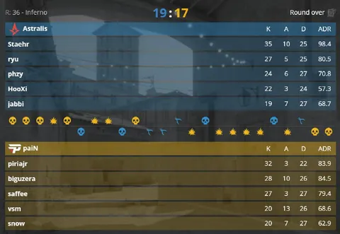 Astralis реабилитируются на своём пике и переводят матч на решающий Mirage