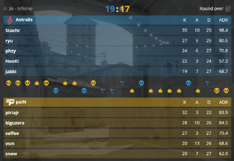 Astralis реабилитируются на своём пике и переводят матч на решающий Mirage