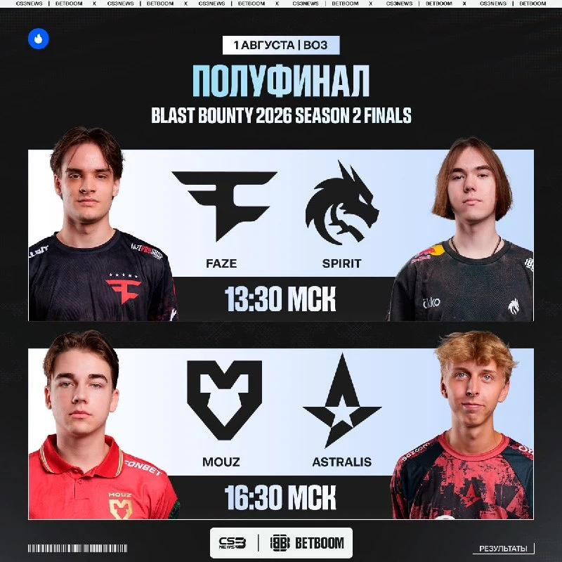 Полуфиналы BLAST Bounty S2 на ваших экранах — ждём очевидный финал Spirit vs MOUZ?