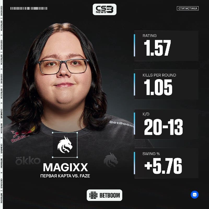 Magixx и его коронная фраза — MVP на Dust II.