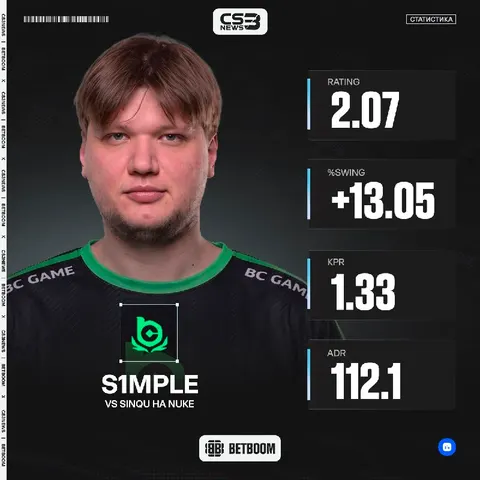 Возвращение прайм s1mple 2021 на ваших экранах.
