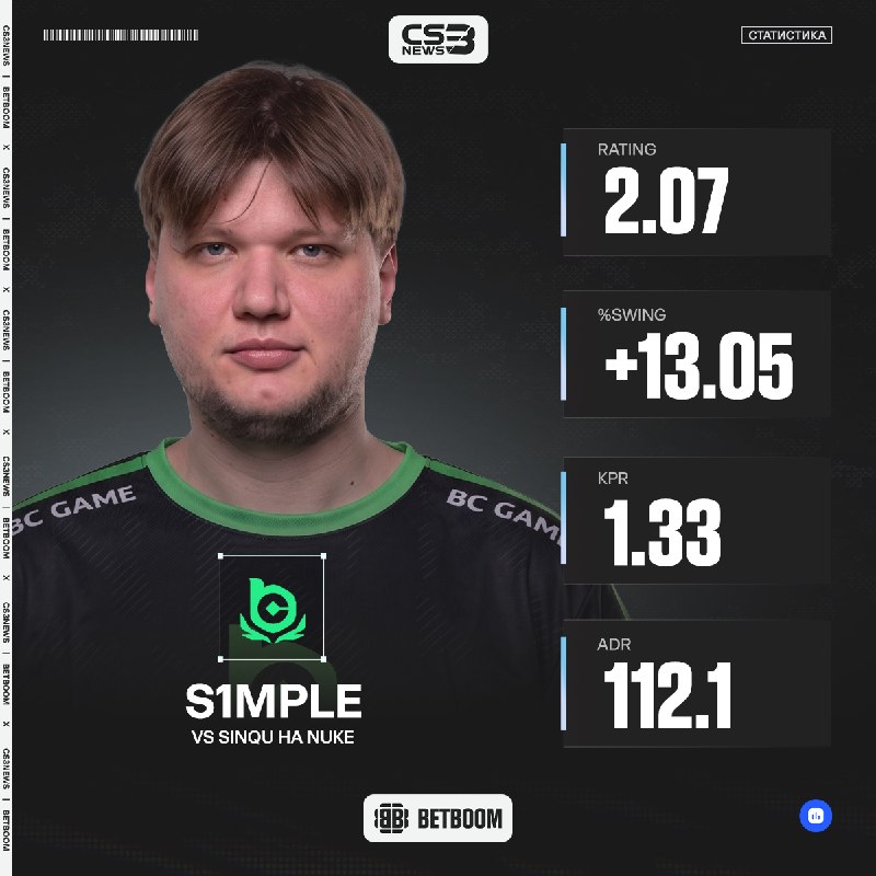 Возвращение прайм s1mple 2021 на ваших экранах.