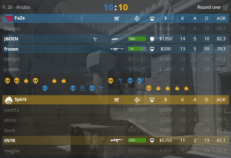 Это паритет со счёта 10-5.