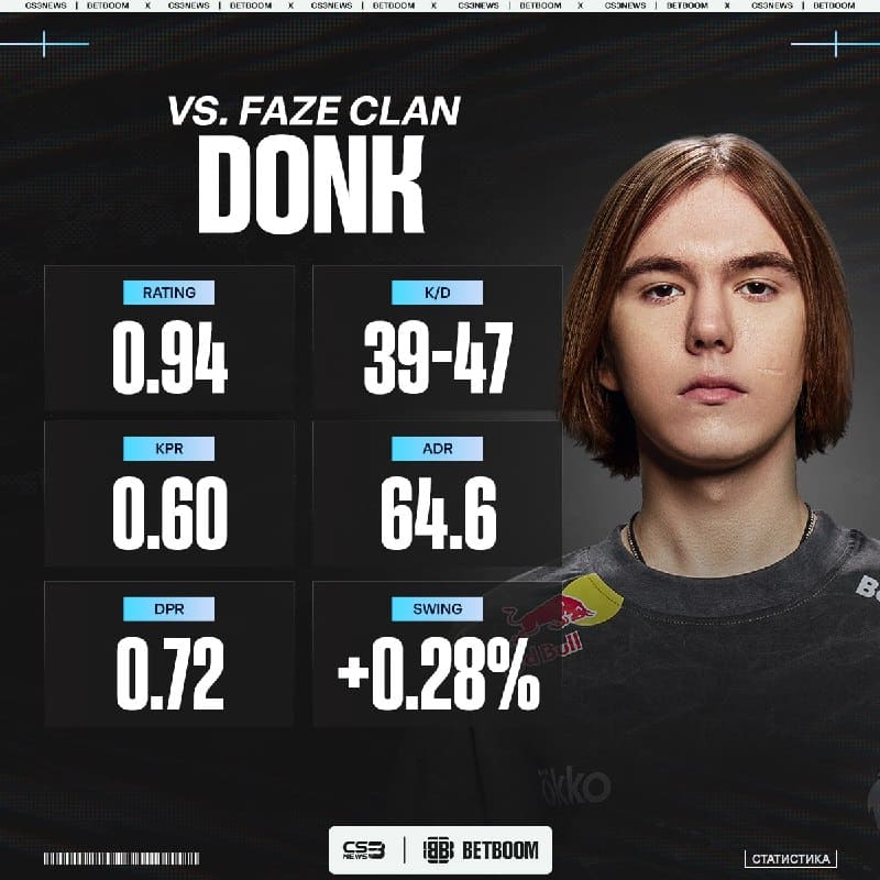 FaZe каким-то магическим образом смогли законтрить главную звезду Spirit.