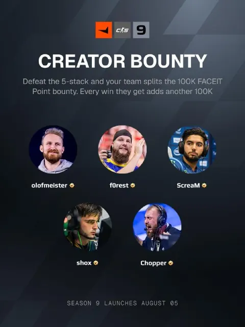У вас есть возможность заработать 100.000 FACEIT поинтов, если вы обыграете данный состав в день запуска нового сезона (5-6 августа).