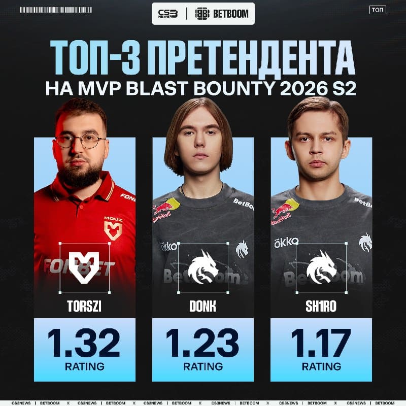 Donk может не стать лучшим игроком BLAST Bounty — и вы готовы к этому разговору