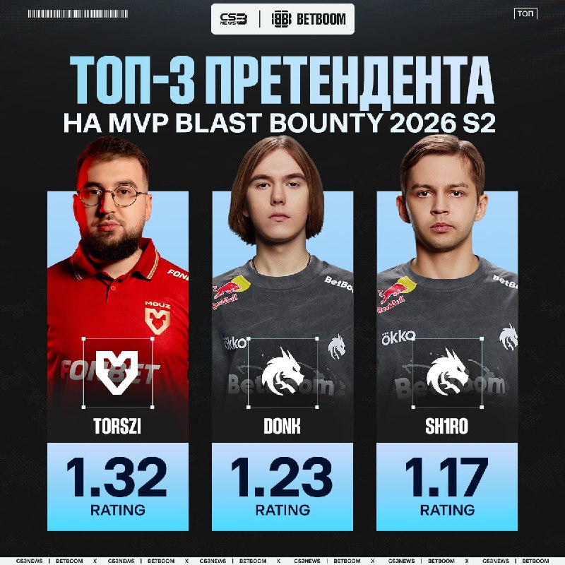 Donk может не стать лучшим игроком BLAST Bounty — и вы готовы к этому разговору