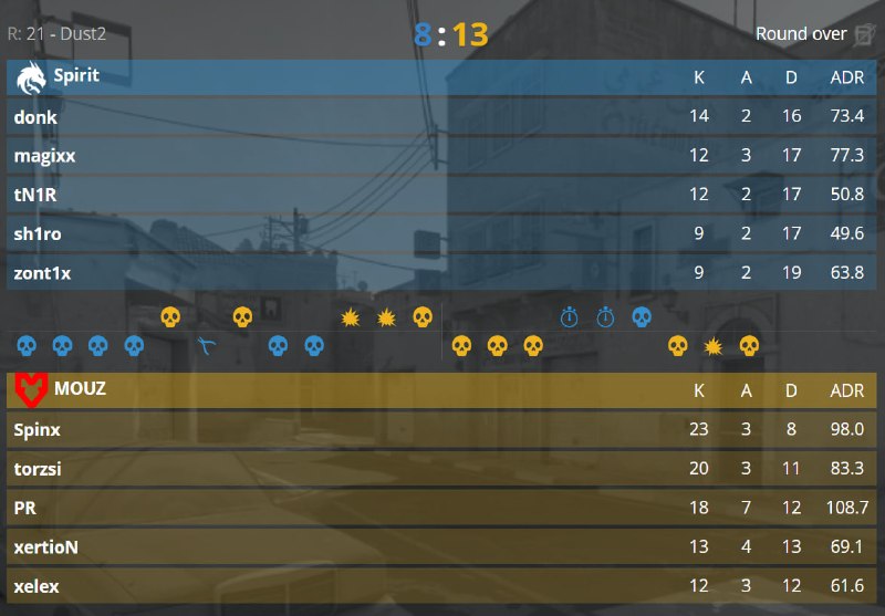 SPIRIT ОТДАЮТ DUST II