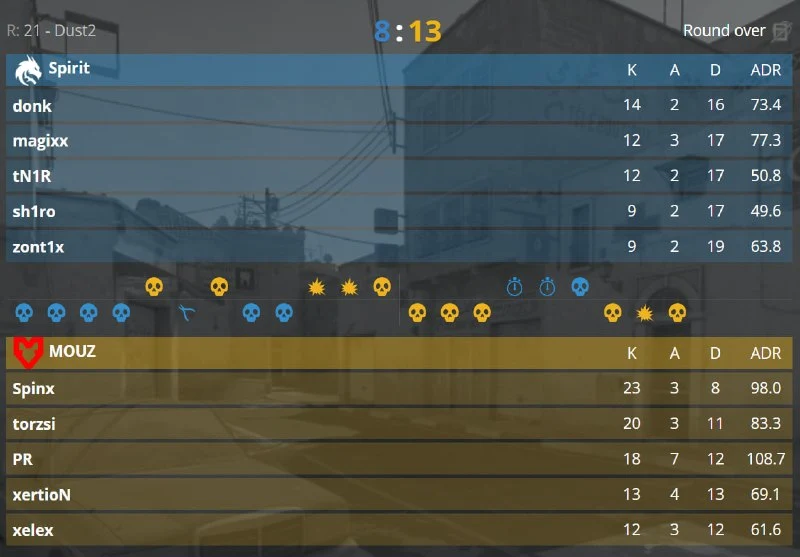 SPIRIT ОТДАЮТ DUST II