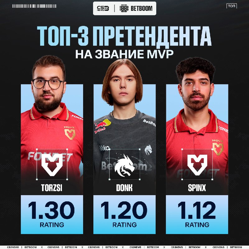 Torzsi всё ближе к тому, что забрать MVP у donk.