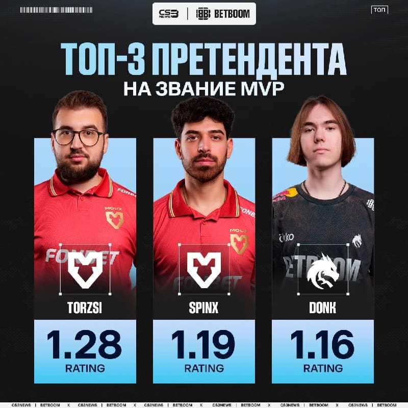 Torzsi в одной карте от получения второй MVP в карьере.