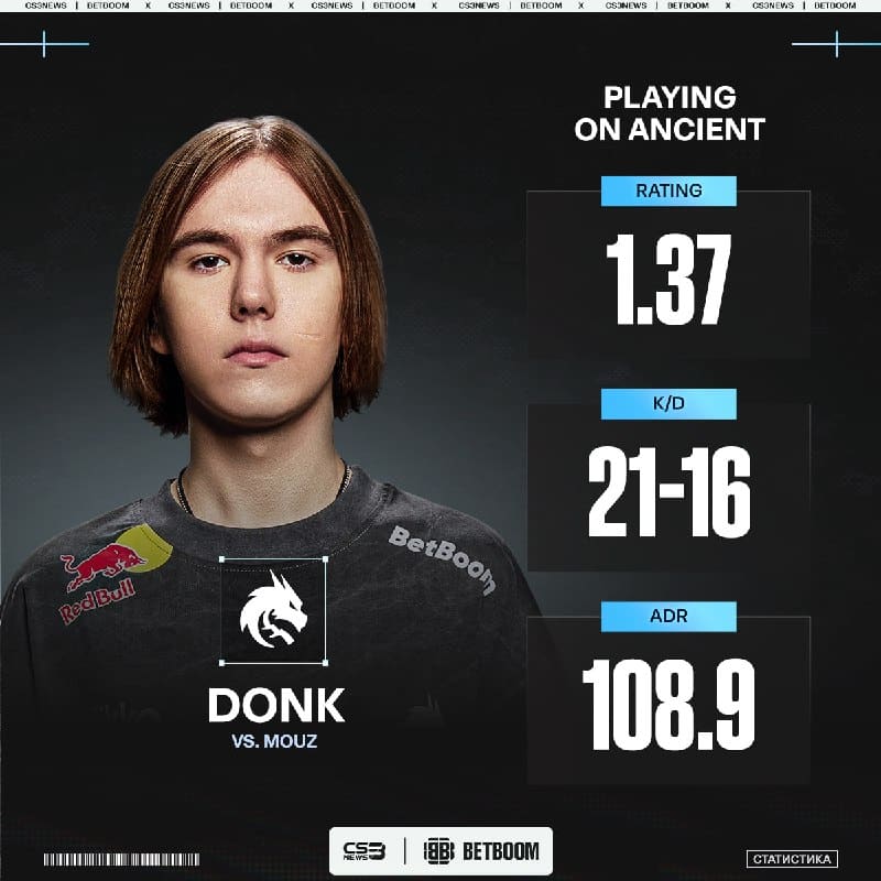 DONK ПРОСНУЛСЯ, УРА!