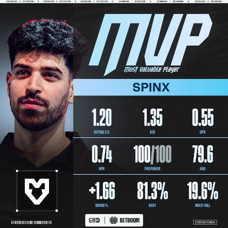 SPINX — MVP BLAST BOUNTY 2026 S2!