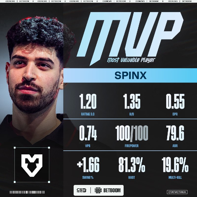 SPINX — MVP BLAST BOUNTY 2026 S2!