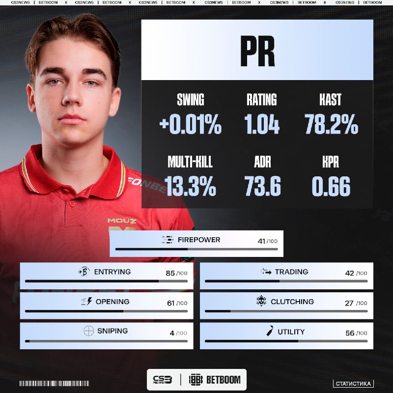 PR только присоединился к команде, а уже успел выиграть свой первый трофей.