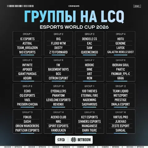 Стало известно распределение команд по группам на квалификации к EWC 2026!