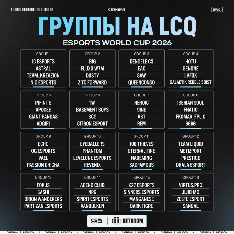 Стало известно распределение команд по группам на квалификации к EWC 2026!