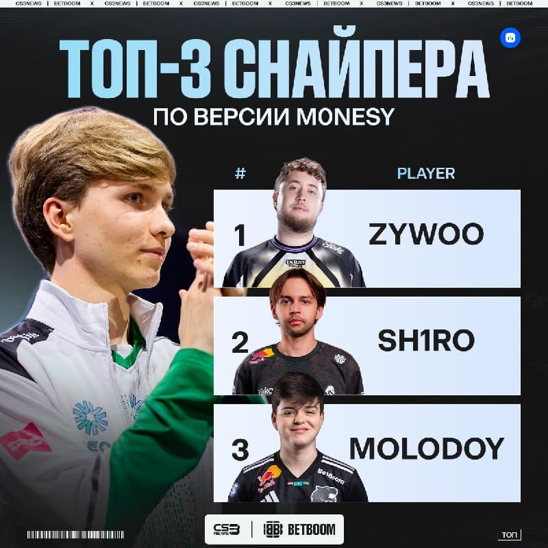 Лучшие снайперы прямо сейчас по мнению m0NESY — не считая его самого.