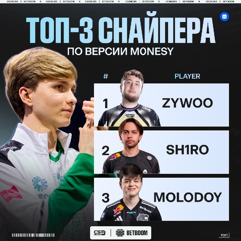 Лучшие снайперы прямо сейчас по мнению m0NESY — не считая его самого.