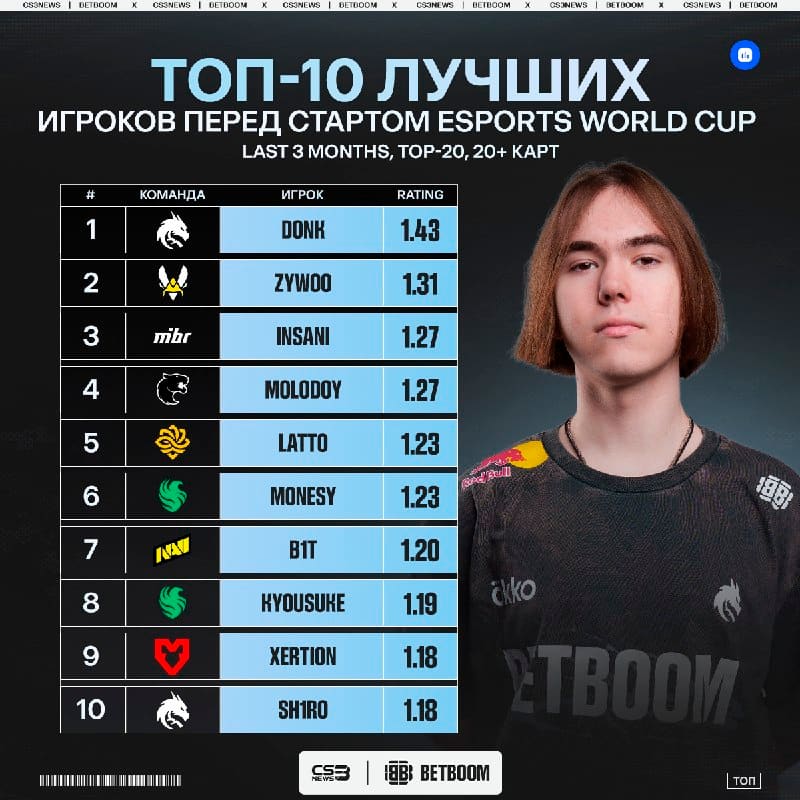 Эти парни будут блистать на предстоящем турнире в Париже.