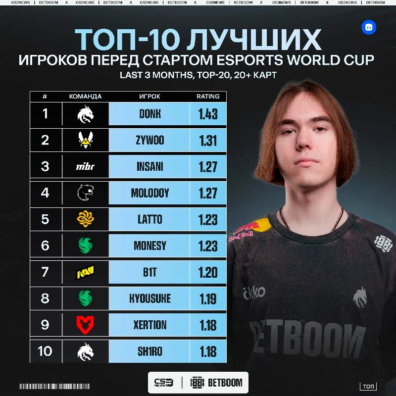 Эти парни будут блистать на предстоящем турнире в Париже.