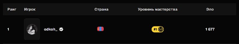 ОФИЦИАЛЬНО — ПЕРВЫЙ ИГРОК КОТОРЫЙ ПРОШЁЛ КАЛИБРОВКУ