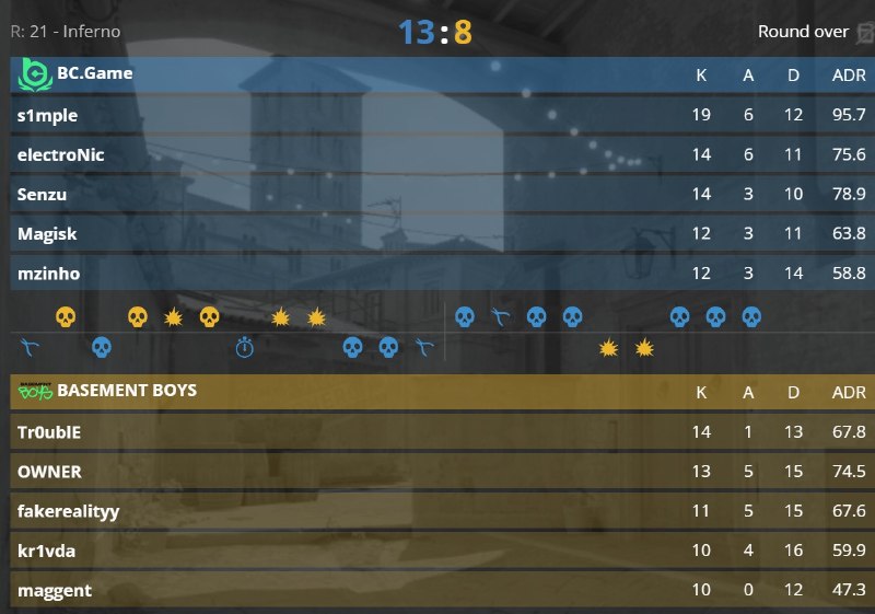 S1mple хайтаб = первая карта уходит BCG.