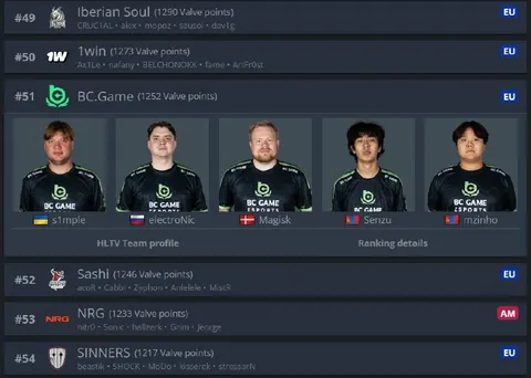 Медленно, но верно. BCG уже на 51 месте в рейтинге Valve.