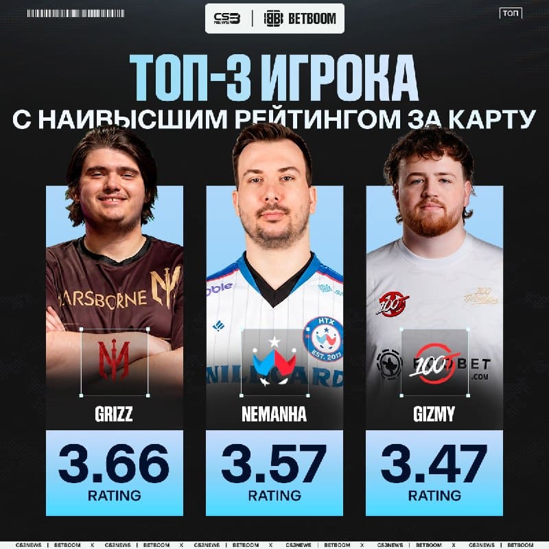 Gizmy залетел в тройку лучших игроков в истории по рейтингу за одну карту на LAN!
