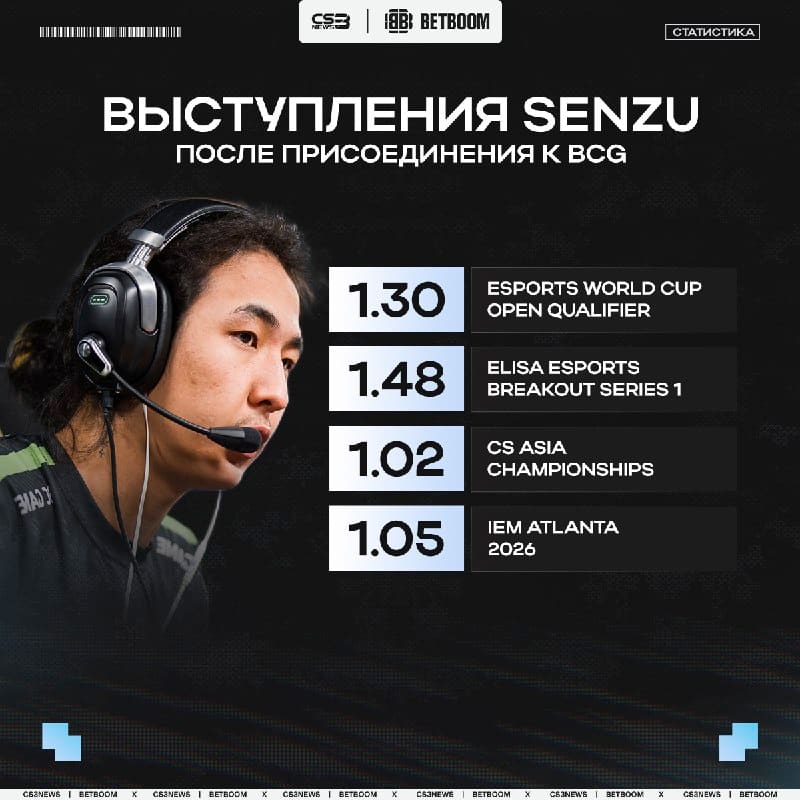 На данный момент Senzu оправдывает своё подписание в BCG на 100%.