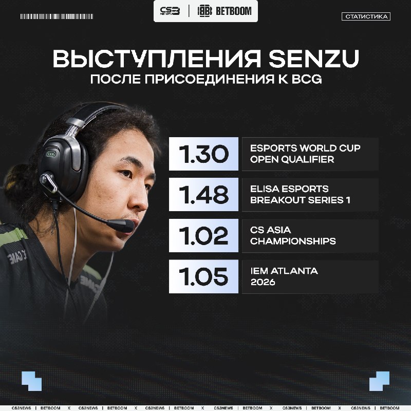 На данный момент Senzu оправдывает своё подписание в BCG на 100%.