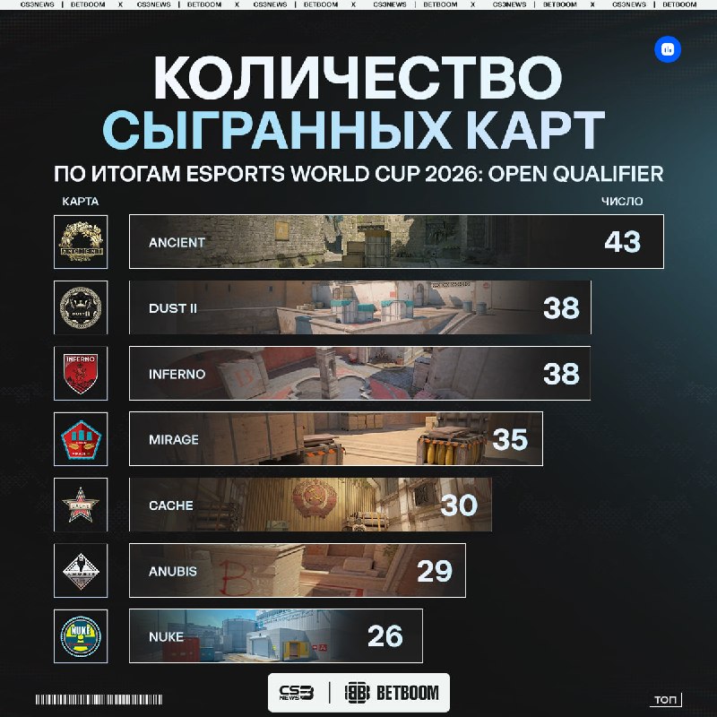 Nuke — неожиданно оказался в аутсайдерах по количеству игр во время LAN-квалификаций