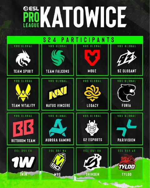 Объявили список участников на ESL Pro League S24 в Катовице!