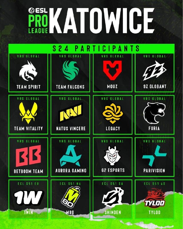 Объявили список участников на ESL Pro League S24 в Катовице!
