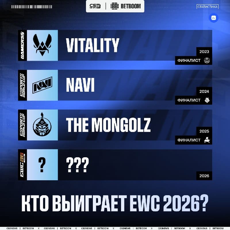 Кто же станет чемпионом в этом году?