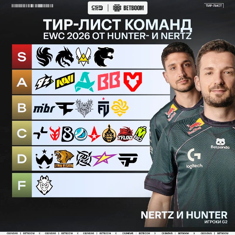 Смотри на то, кого игроки G2 считают самыми сильными на турнире в Париже.