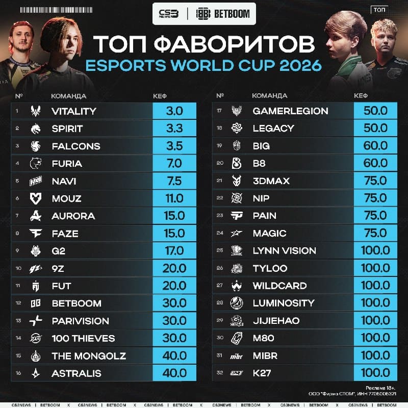 Vitality уже совсем скоро выиграют свой новенький трофей — судя по коэффициентам от BETBOOM