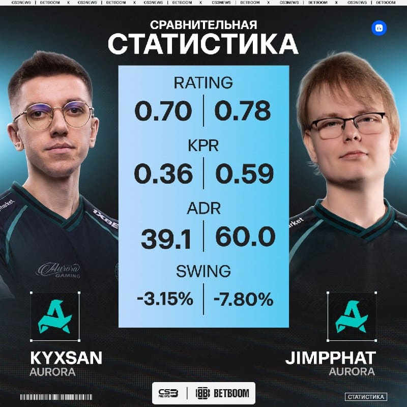 Это дуо пока не может найти свою игру после перехода в новую команду.