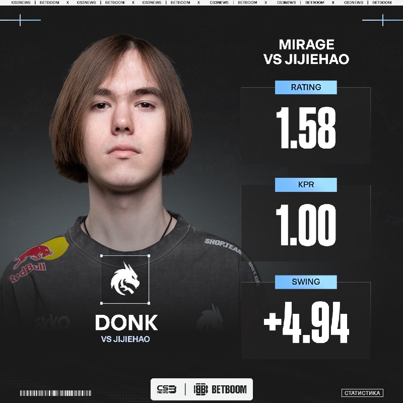 Donk пытался... пытался... но не получилось...