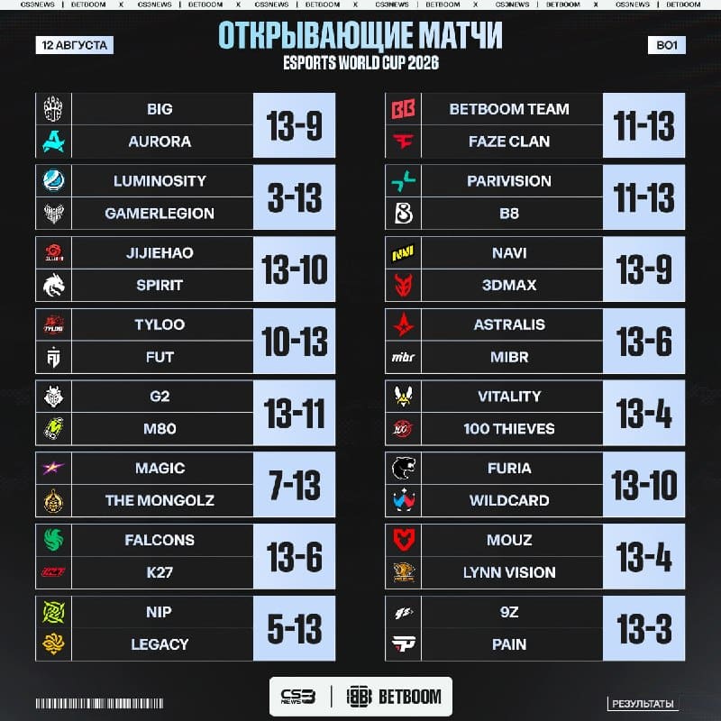 Первый игровой день EWC 2026 наконец-то закончился!