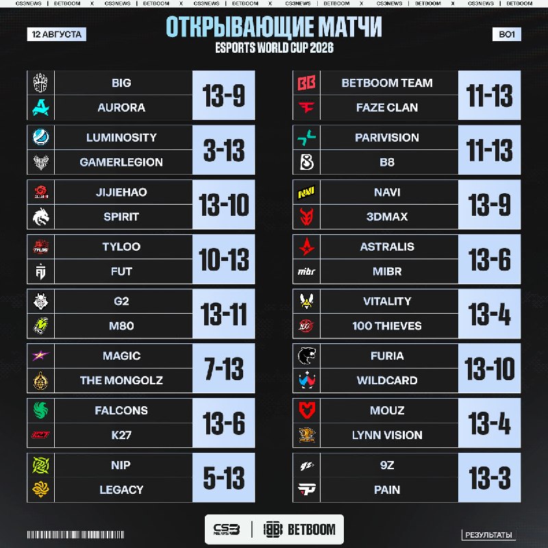 Первый игровой день EWC 2026 наконец-то закончился!