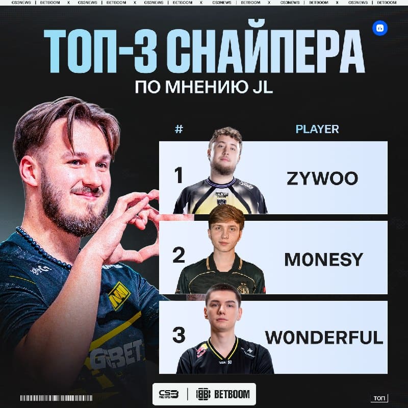 W0nderful — ТОП-3 снайпер мира по мнению jL