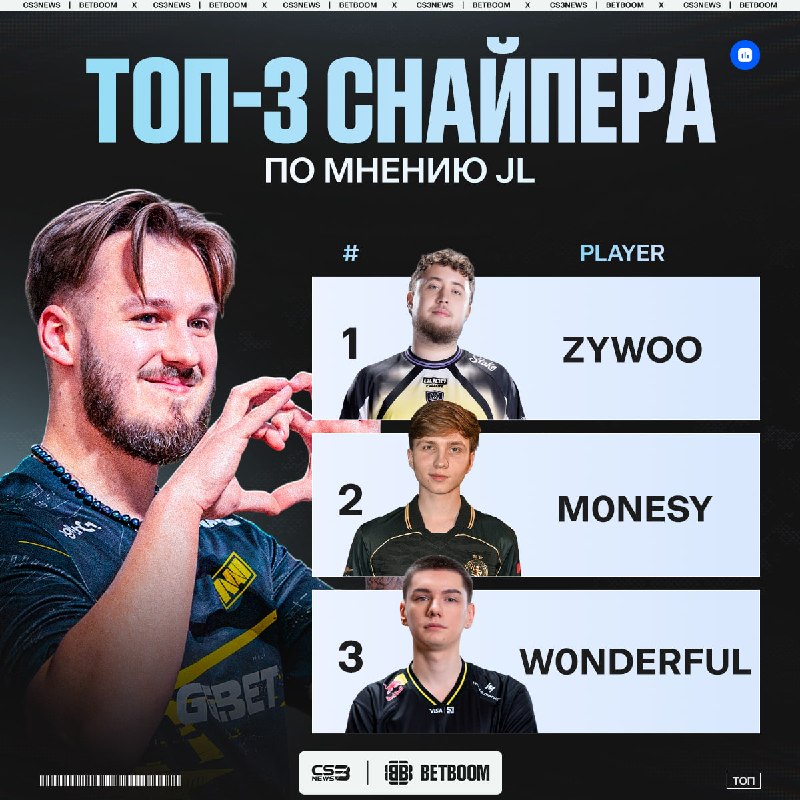 W0nderful — ТОП-3 снайпер мира по мнению jL