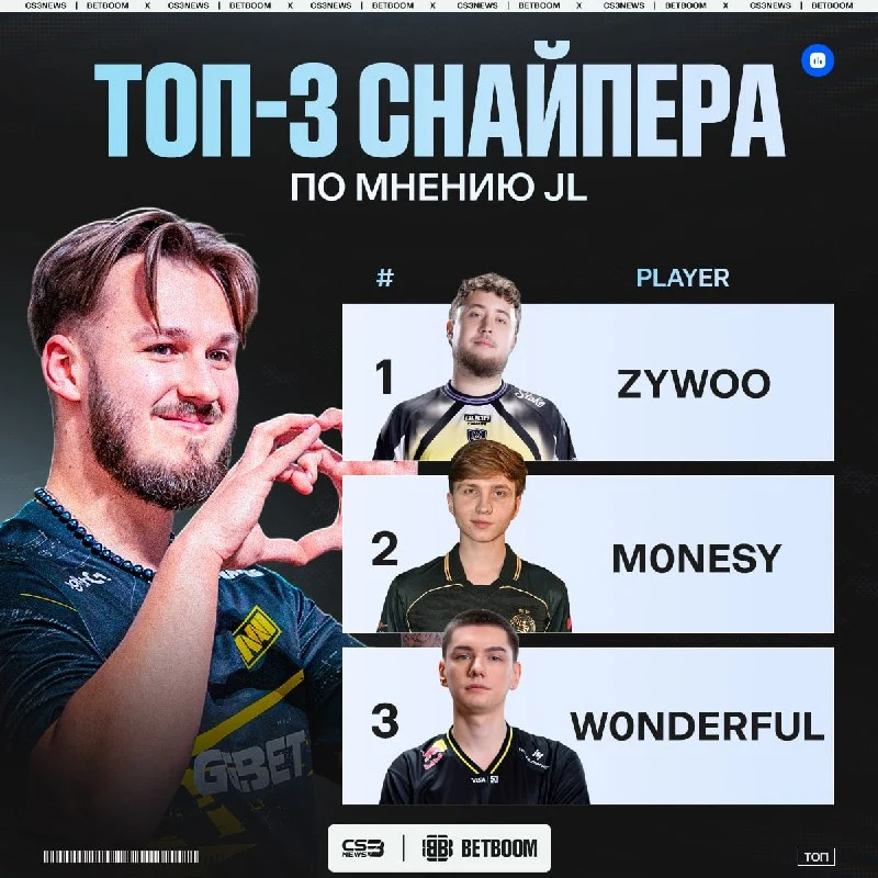 W0nderful — ТОП-3 снайпер мира по мнению jL