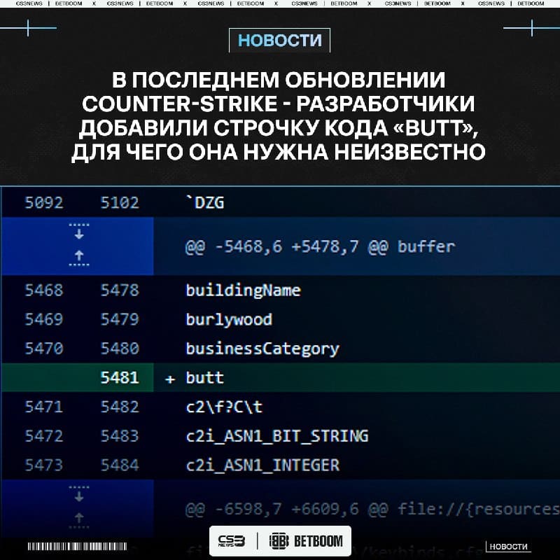 Разработчики Counter-Strike в последнем обновлении добавили...