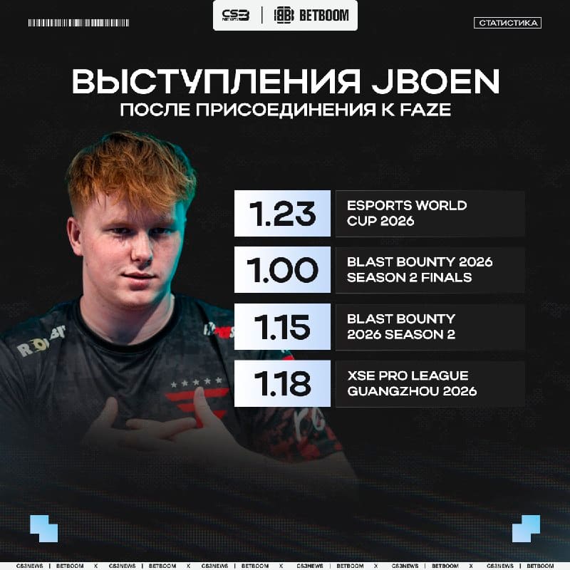 Этот парень снова сделает FaZe великими: